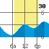 Suisun Bay tide chart for Tuesday, September 30, 2025