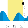 Suisun Bay tide chart for Saturday, September 6, 2025