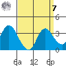 Suisun Bay tide chart for Sunday, September 7, 2025