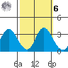 Suisun Bay tide chart for Monday, October 6, 2025