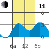 Suisun Bay tide chart for Tuesday, November 11, 2025
