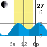 Suisun Bay tide chart for Thursday, November 27, 2025