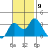 Suisun Bay tide chart for Sunday, November 9, 2025