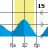 Suisun Bay tide chart for Monday, December 15, 2025