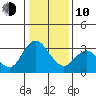 Suisun Bay tide chart for Saturday, January 10, 2026