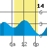 Suisun Bay tide chart for Saturday, March 14, 2026