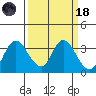 Suisun Bay tide chart for Wednesday, March 18, 2026