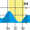 Suisun Bay tide chart for Tuesday, March 24, 2026