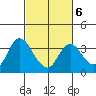 Suisun Bay tide chart for Friday, March 6, 2026