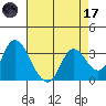 Suisun Bay tide chart for Friday, April 17, 2026