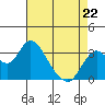Suisun Bay tide chart for Wednesday, April 22, 2026