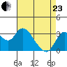 Suisun Bay tide chart for Thursday, April 23, 2026