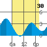 Suisun Bay tide chart for Thursday, April 30, 2026
