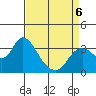 Suisun Bay tide chart for Monday, April 6, 2026