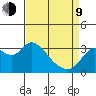 Suisun Bay tide chart for Thursday, April 9, 2026