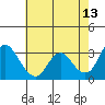 Suisun Bay tide chart for Wednesday, May 13, 2026