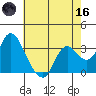 Suisun Bay tide chart for Saturday, May 16, 2026
