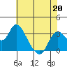 Suisun Bay tide chart for Wednesday, May 20, 2026