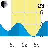 Suisun Bay tide chart for Saturday, May 23, 2026