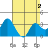 Suisun Bay tide chart for Saturday, May 2, 2026
