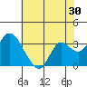 Suisun Bay tide chart for Saturday, May 30, 2026