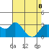 Suisun Bay tide chart for Friday, May 8, 2026