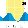 Suisun Bay tide chart for Saturday, June 20, 2026