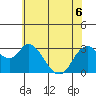 Suisun Bay tide chart for Saturday, June 6, 2026