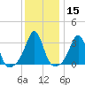 Monument Beach tide chart for Friday, January 15, 2021
