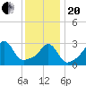 Monument Beach tide chart for Wednesday, January 20, 2021