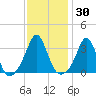 Monument Beach tide chart for Saturday, January 30, 2021