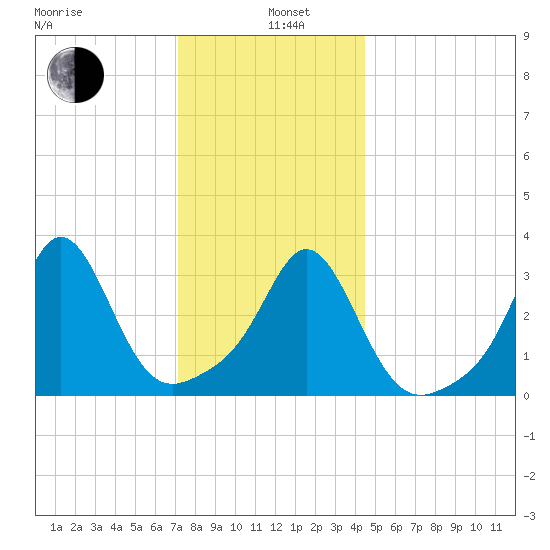 Monument Beach tide chart for Wednesday, January 6, 2021