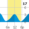 Monument Beach tide chart for Wednesday, February 17, 2021