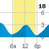 Monument Beach tide chart for Thursday, February 18, 2021