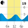 Monument Beach tide chart for Friday, February 19, 2021