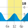 Monument Beach tide chart for Thursday, March 18, 2021