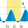 Monument Beach tide chart for Monday, March 1, 2021