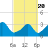 Monument Beach tide chart for Saturday, March 20, 2021