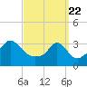 Monument Beach tide chart for Monday, March 22, 2021