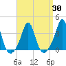 Monument Beach tide chart for Tuesday, March 30, 2021