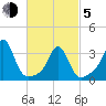 Monument Beach tide chart for Friday, March 5, 2021