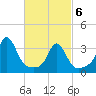 Monument Beach tide chart for Saturday, March 6, 2021