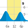 Monument Beach tide chart for Tuesday, March 9, 2021