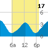 Monument Beach tide chart for Saturday, April 17, 2021