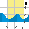 Monument Beach tide chart for Monday, April 19, 2021