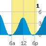 Monument Beach tide chart for Thursday, April 1, 2021