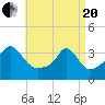 Monument Beach tide chart for Tuesday, April 20, 2021