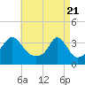 Monument Beach tide chart for Wednesday, April 21, 2021