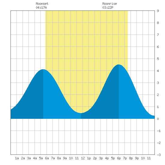 Monument Beach tide chart for Friday, April 23, 2021