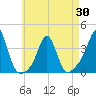 Monument Beach tide chart for Friday, April 30, 2021